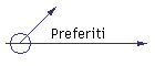 Preferiti