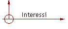 Interessi