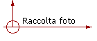 Raccolta foto